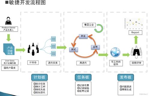 北郵國際學(xué)院大三下期末復(fù)習(xí) 計算機軟件開發(fā)